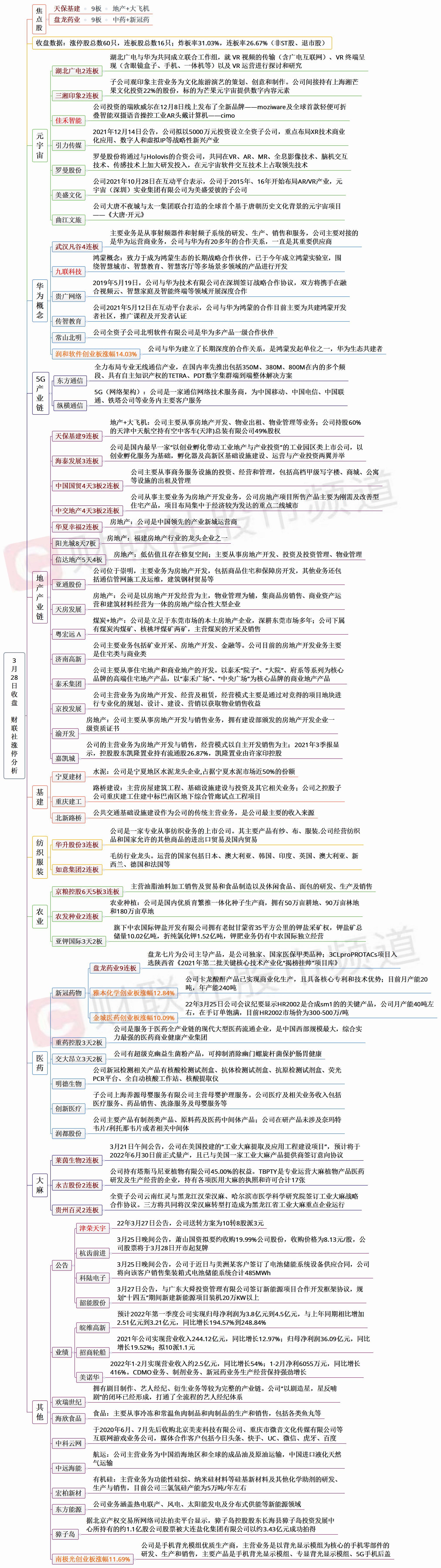 朱伟杰 第4页