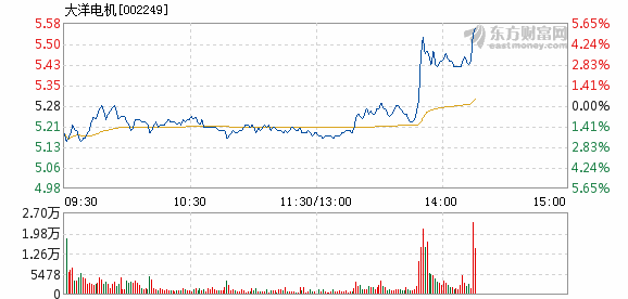 大洋电机股票最新消息与深度解析