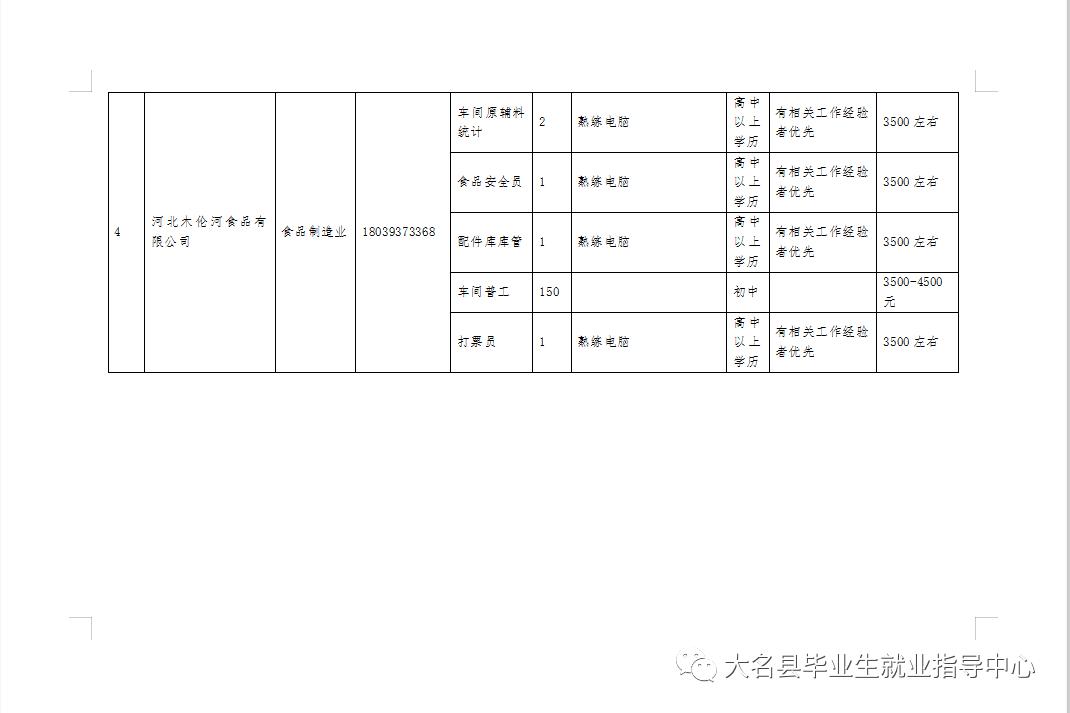 大名县县城最新招工信息发布