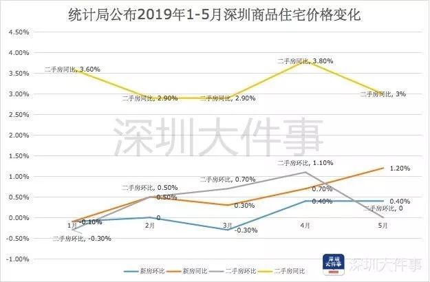 来安房价走势最新消息，变化中的自信与成就的体现