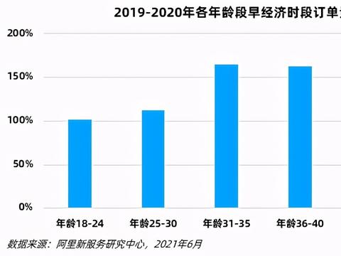 大数据最新动态与新闻消息