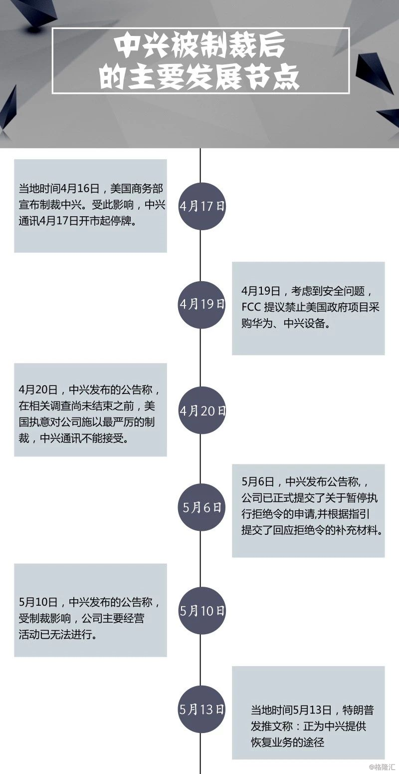 中兴事件最新进展，背景、关键事件、影响与地位综述