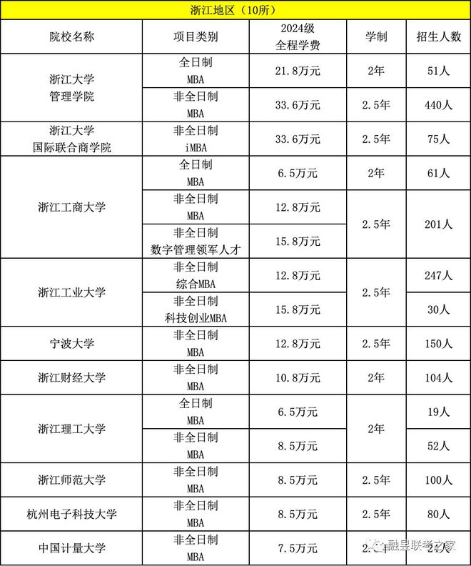 中国MBA学校最新排名及解析