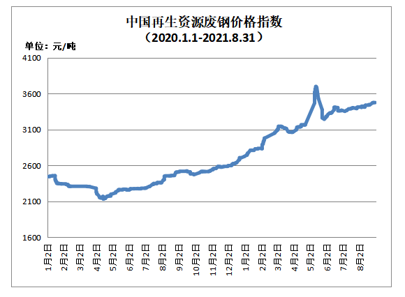 废铝价格最新行情，变化中的自信与成就感的体现