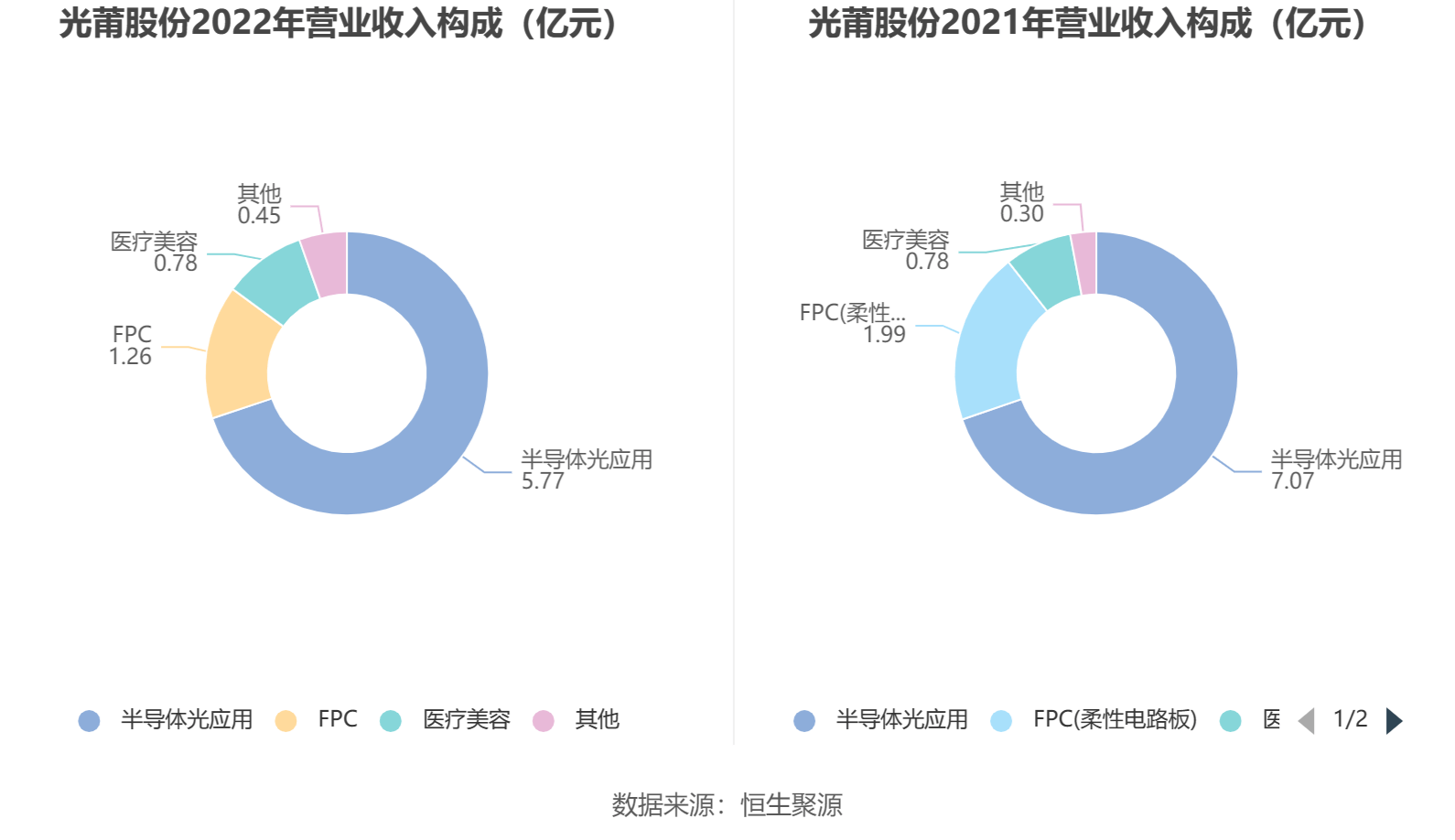 光莆股份最新动态消息