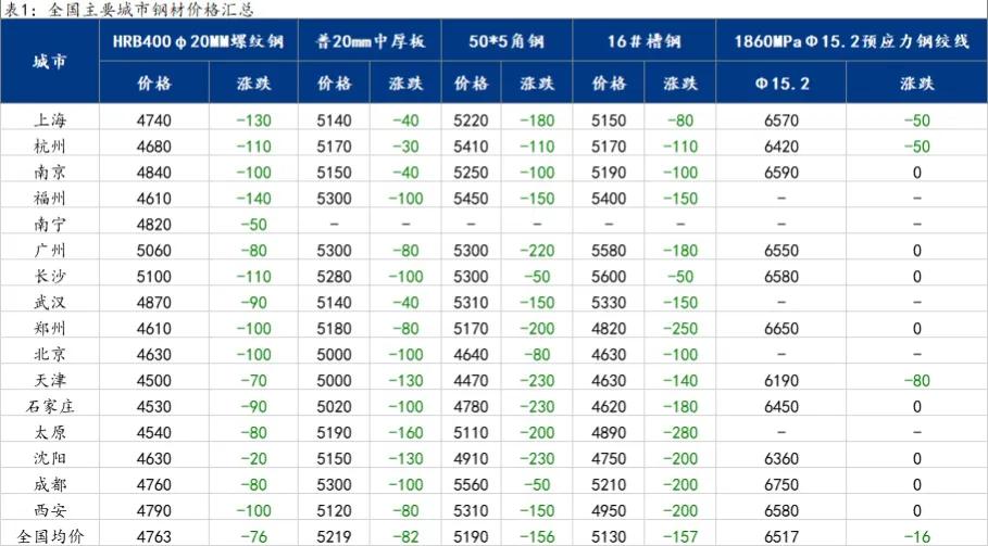 今日钢铁价格最新行情，学习技能与步骤指南