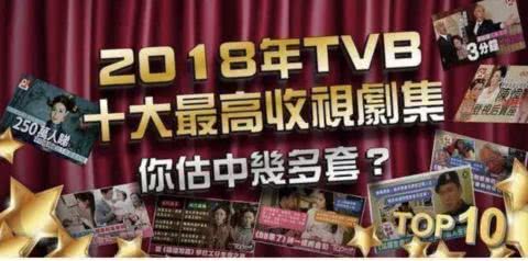 TVB最新收视率，温馨日常的收视热潮