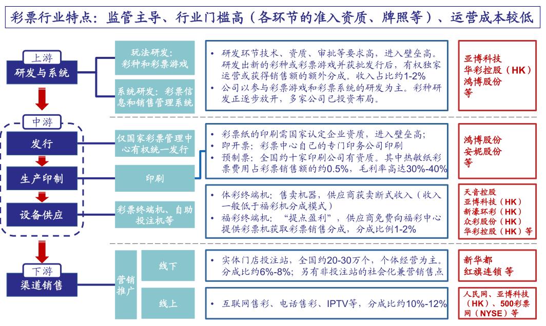 双师资教学 第276页