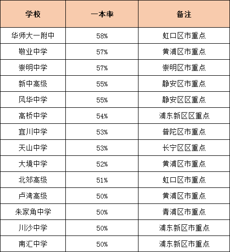 天梯最新排名，竞争与进步的双重解读