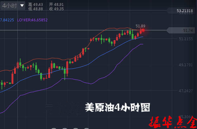 原油市场动态，最新走势分析与自信成就的交织