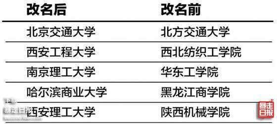 高校命名最新规范，规范化的命名指引📚🎓