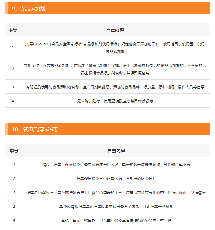 餐饮服务操作规范最新，历史、影响与时代地位