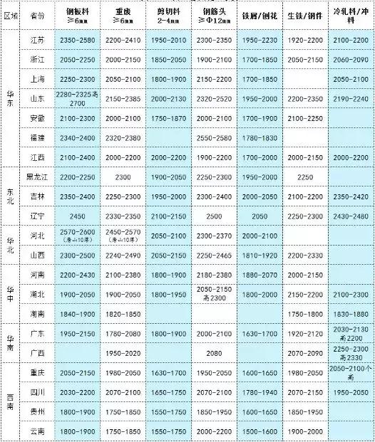 废钢价格最新行情，全面解析与步骤指南