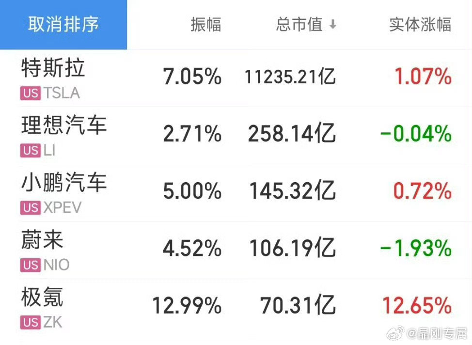 特斯拉最新股价，科技巨擘引领智能生活新纪元