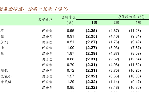 富国天博基金最新净值与探寻自然美景之旅的双重探索