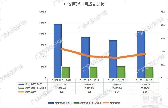 广安市最新房价，科技重塑居住梦想，前沿体验与房价同步上升