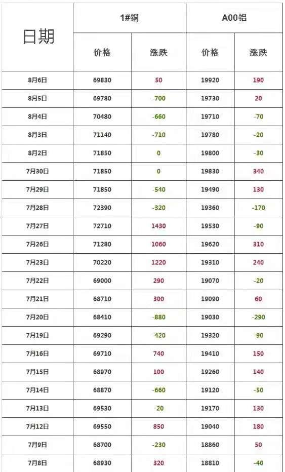 铜的价格最新报价走势及分析