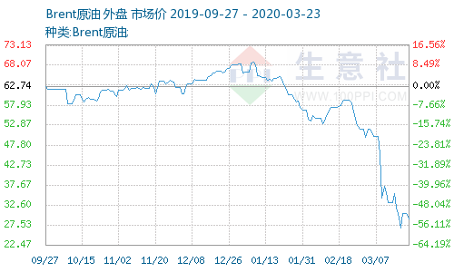 最新国际原油今日价格,最新国际原油今日价格，全球油市动态分析