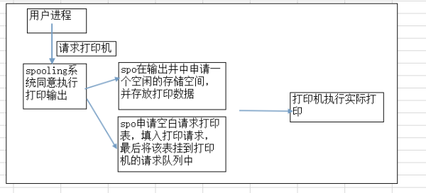 俞志彦 第2页