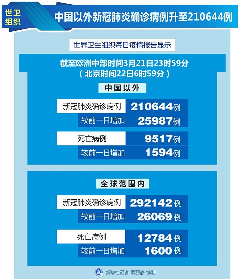 健康管理师 第256页