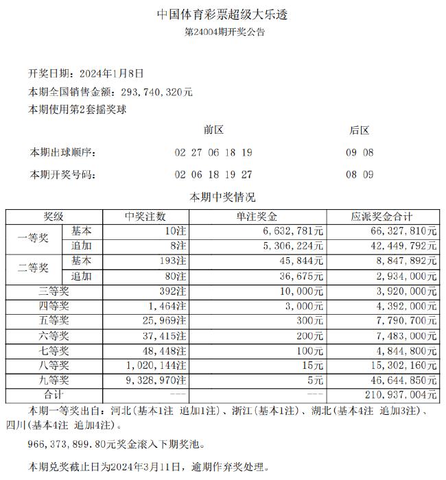 新澳天天彩免费资料2024老,精细化实施分析_进口版