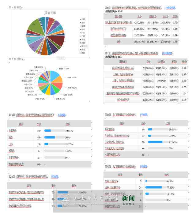 管家婆必中一肖一鸣,全面数据分析_方便版