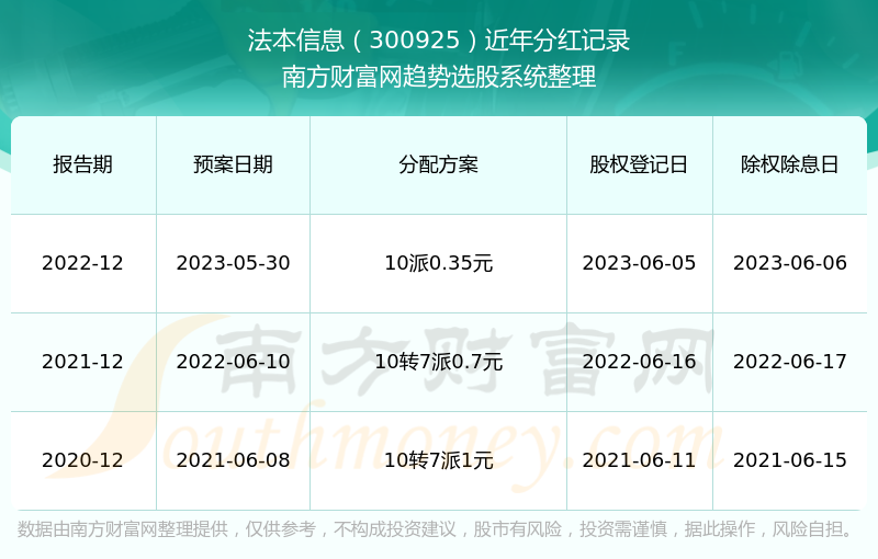 2024澳门记录查询,权威解析方法_闪电版