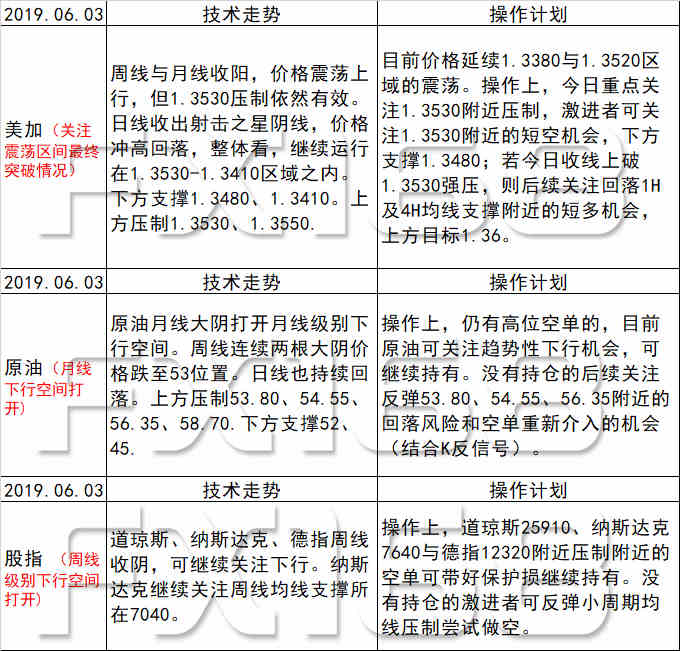 陶晓婷 第3页