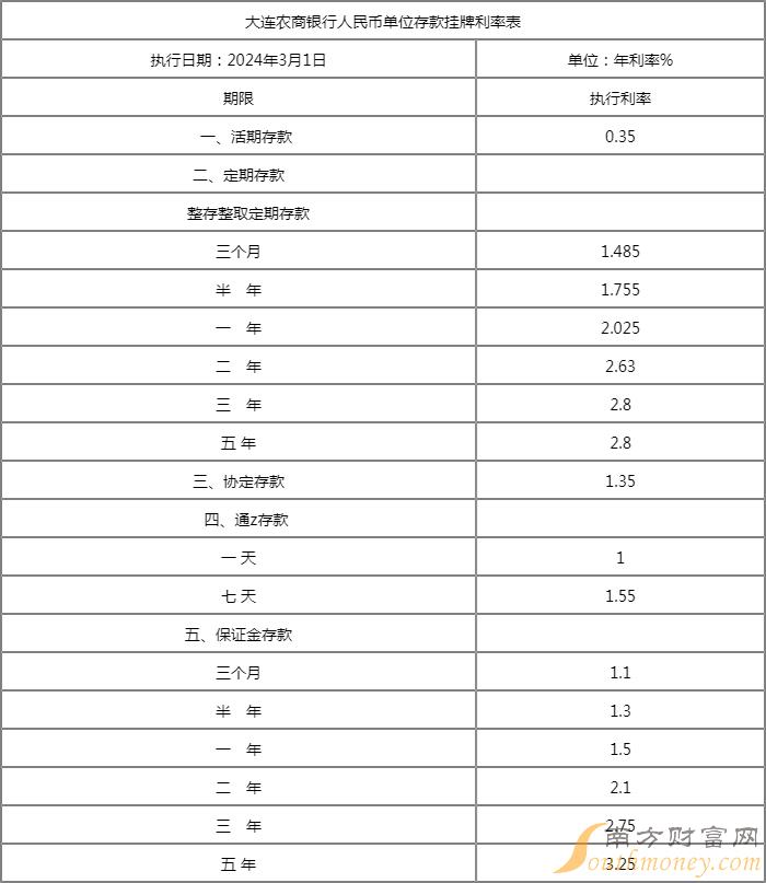 工行利率表2024最新版揭秘，自然美景背后的探险之旅