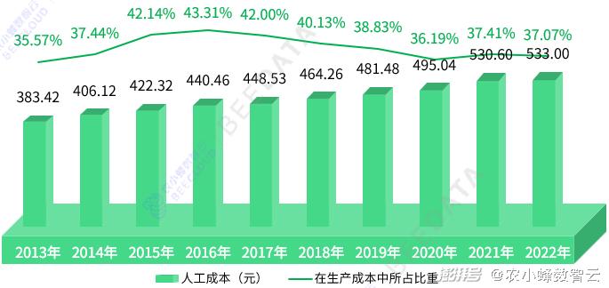 2024新澳免费资料彩迷信封,快速产出解决方案_EOG81.382珍藏版