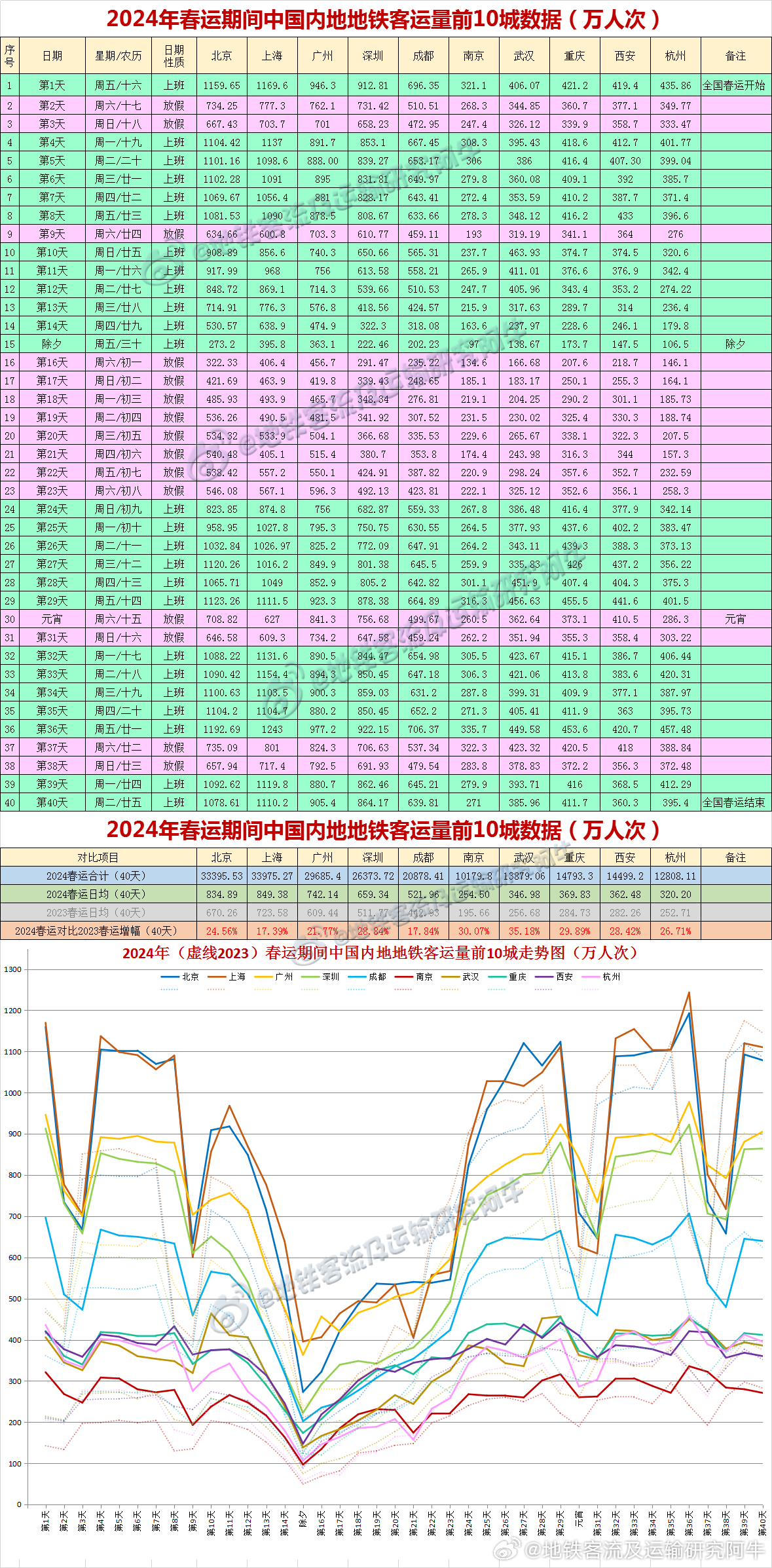 二级建造师 第234页