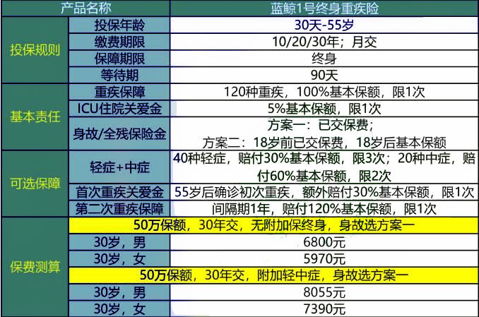 鱼目混珠 第3页