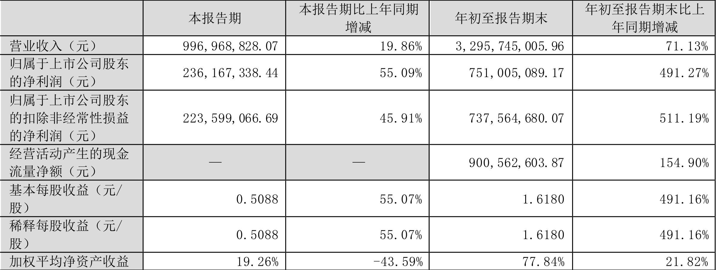 二级建造师 第230页