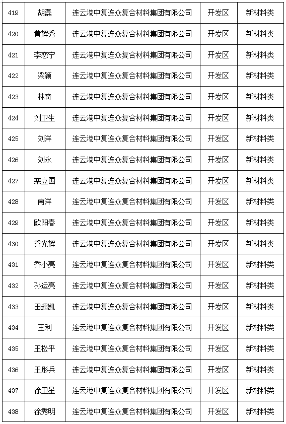 许昊然 第3页