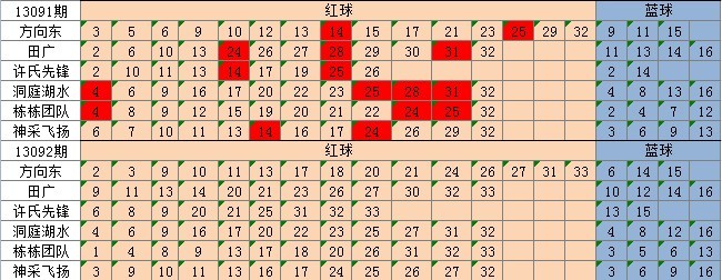 新奥天天开奖大全三中三,快速解决方式指南_BLM81.515强劲版