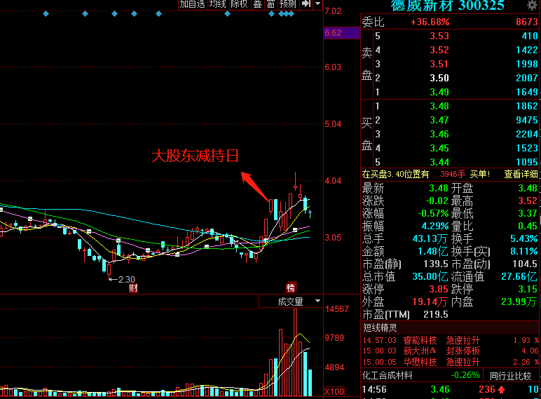 德威新材最新动态，砥砺前行，铸就行业标杆股票分析更新