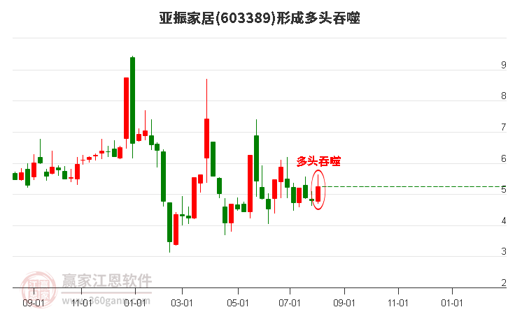 亚振家居股票最新消息概览指南