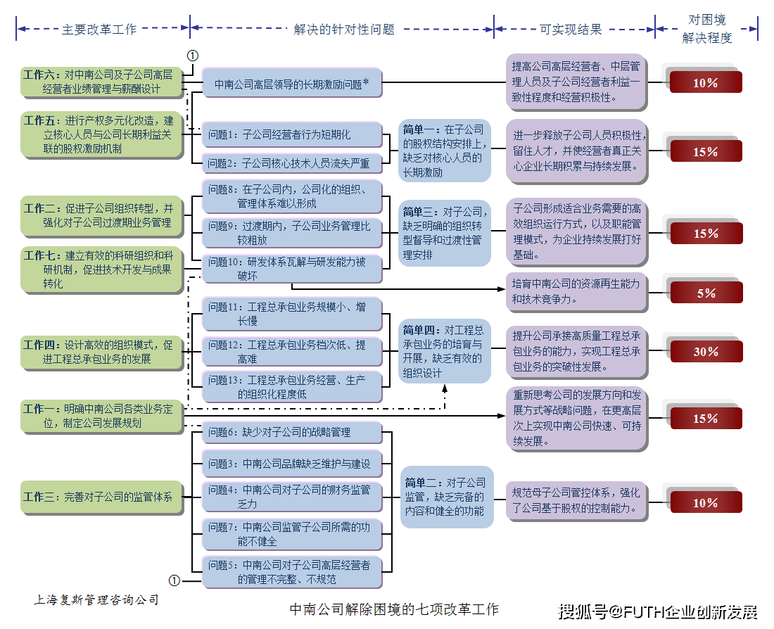 双师资教学 第198页