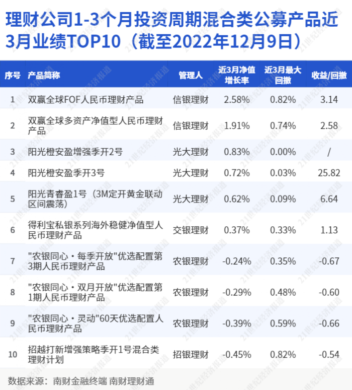 2024年新澳正版资料免费提供,平衡计划息法策略_GUU10.209悬浮版