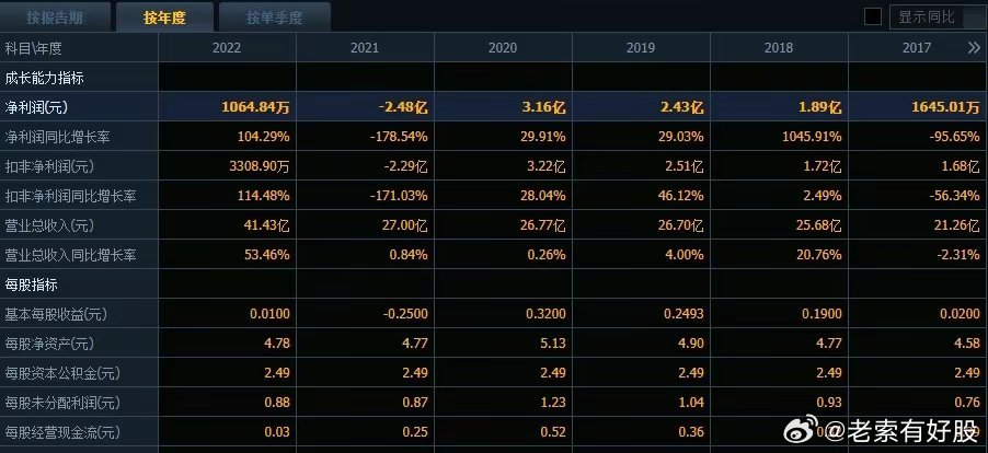 新澳特开奖记录今天结果,精准数据评估_APF10.502高速版