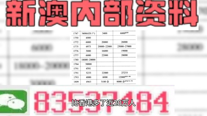 澳门精准资料天天免费,仿真方案实施_HJN10.297并发版