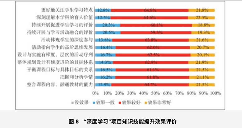 新奥门特免费资料大全管家婆,实证数据分析_OVI10.968万能版