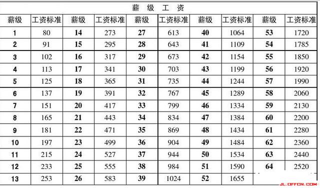 科技重塑薪酬管理，最新事业单位工资表揭秘，智能时代薪酬新篇章