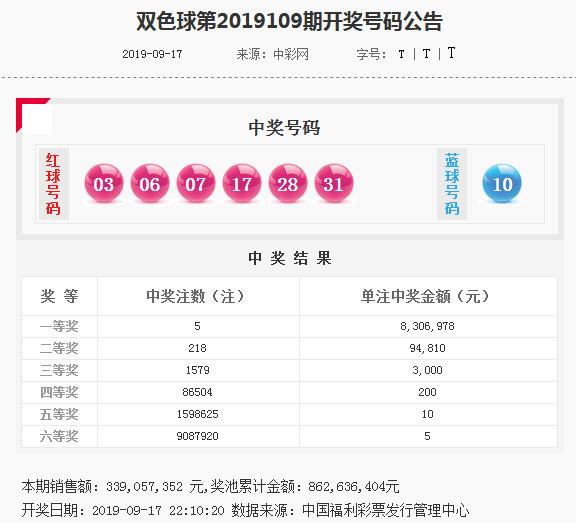 笨鸟先飞 第3页