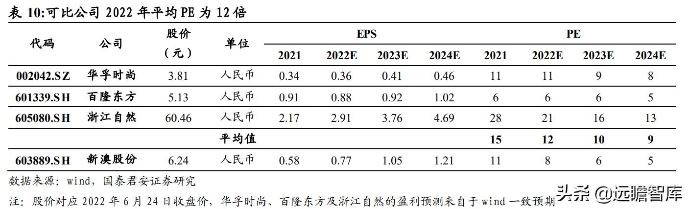 执业药师 第190页