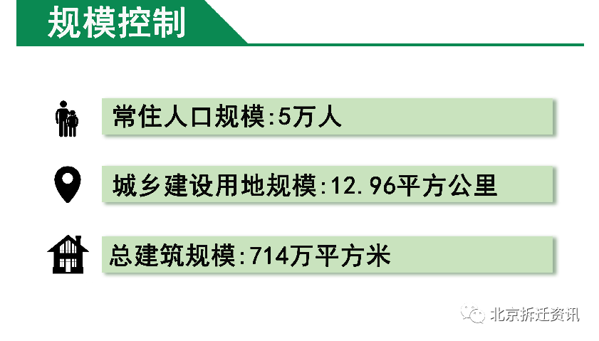 平谷御马坊2024最新消息,全方位展开数据规划_KTF94.115家居版