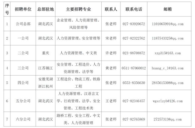 中交二航南海最新招聘,中交二航南海最新招聘启事，一场探索自然美景的旅行邀请您加入！