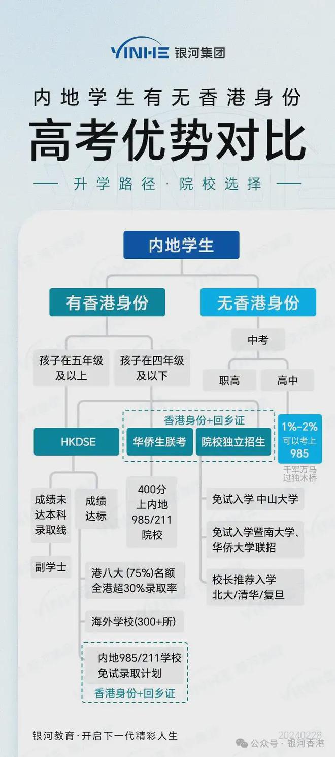 香港二四六开奖免费结果,最新数据挖解释明_EFK47.150触控版