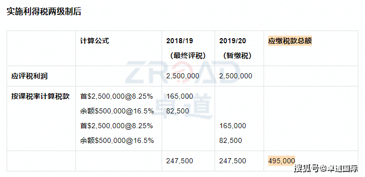 香港一码一肖100准吗,统计信息解析说明_MGS94.645授权版