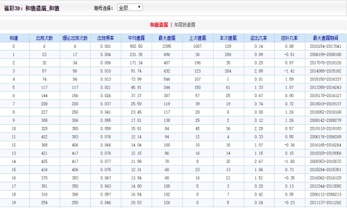 2024澳门天天开好彩大全46期,精细评估方案_CQA94.725极速版